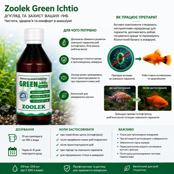 Препарат против рыбьей оспы, ихтиофтириоза Zoolek Green Ichtio 250мл (0048)