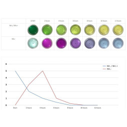 Наполнитель для биофильтрации с нейтральным pH Aquario Neo Media Pure Quad 5л.