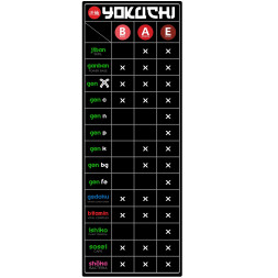 Комплексне добриво Yokuchi Gen X All in One 400 мл для акваріумних рослин