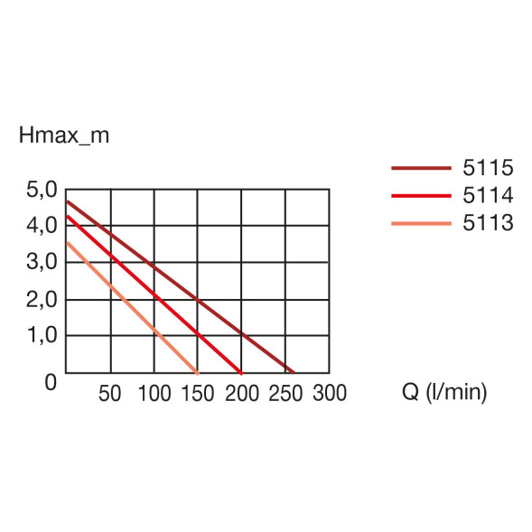 Насос ставковий Eheim FLOW 12000 11900л/г. (5114010)