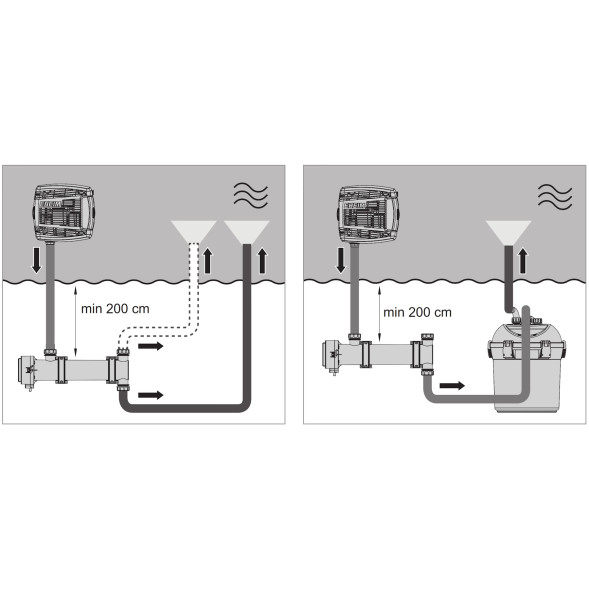 Cтерилизатор прудовый Eheim CLEARUVC-24 (5304010)