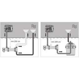 Cтерилізатор ставковий Eheim CLEARUVC-36 (5305010)