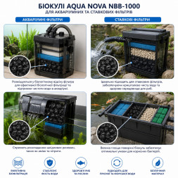 Биокули Aqua Nova NBB-1000 32 мм, 1000 шт - биологический наполнитель для аквариумных и прудовых фильтров