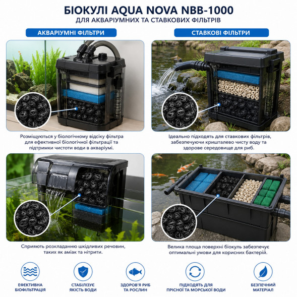Біокулі Aqua Nova NBB-1000 32 мм, 1000 шт - біологічний наповнювач для акваріумних та ставкових фільтрів