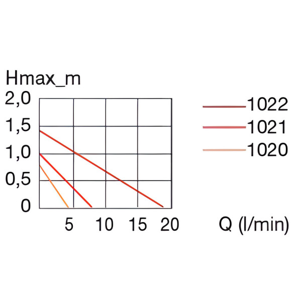 Насос Eheim compactON 1000 (1022220)