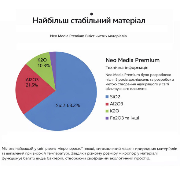 Наповнювач для біофільтрації зі зниженням pH Neo Media Soft S Premium Quad 1 л