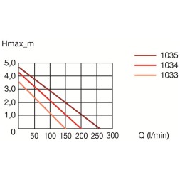 Насос Eheim compactON 9000 (1033220)