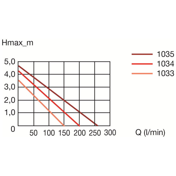 Насос Eheim compactON 9000 (1033220)