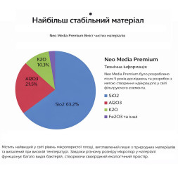 Наповнювач для біофільтрації з нейтральним pH Aquario Neo Media Pure S Premium Quad 1 л