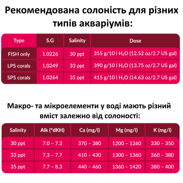 Сіль для рифових акваріумів Aquaforest Reef Salt 25кг