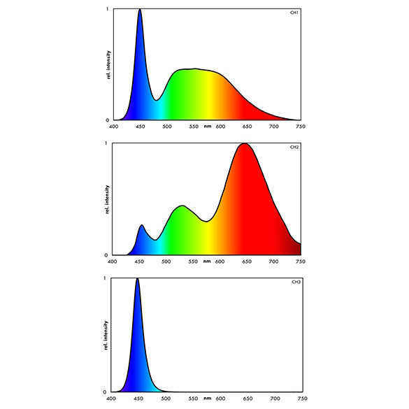 Світильник для акваріумів з рослинами Eheim powerLED+ fresh plants 1500мм - 49W (0585117)