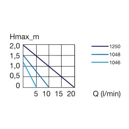 Насос Eheim universal 300 (1046219)