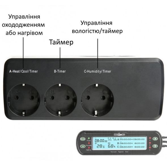 Термостат-гігростат з таймером Repti-Zoo Controller Deluxe THC09 (3 канали, LCD дисплей, день/ніч)