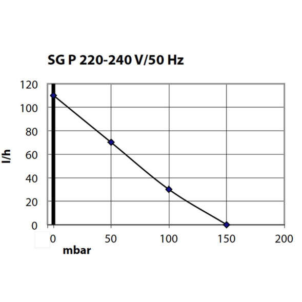 Компрессор Schego prima 100 (730)