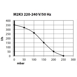 Компресор Schego M2K3 350 л/год для акваріумів до 400 л, регуляція повітряного потоку