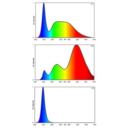 Світильник для акваріумів з рослинами Eheim powerLED+ fresh plants 680-844мм - 19,9W (4253021)