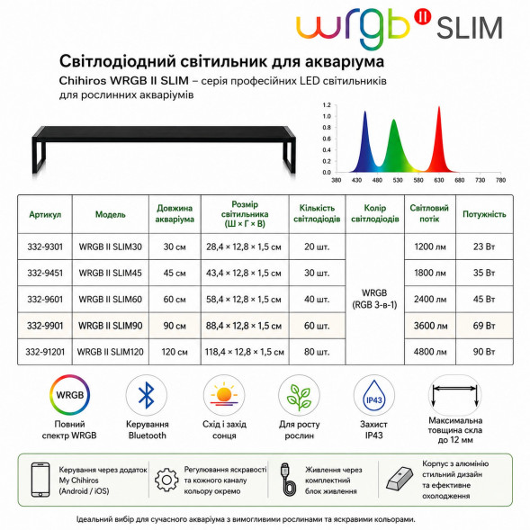 Светильник Chihiros WRGB SLIM 120 II LED Bluetooth 90W для аквариумов 120-140 см