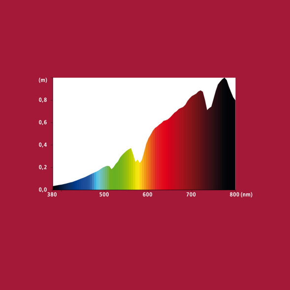 Лампа точкового нагріву Hobby Sunlight Eco 28 W (37540)