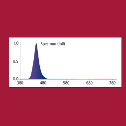 Нічна лампа LED для тераріумів Hobby Moonlight LED 3 W (37595)