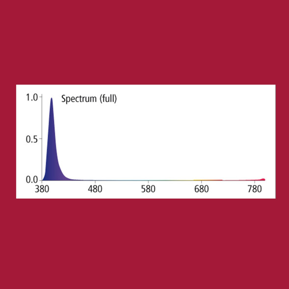 Ультрафіолетова лампа LED для тераріумів Hobby Fluro LED 1 W (37600)