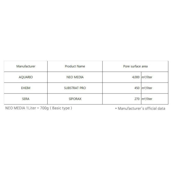 Наповнювач для біофільтрації з нейтральним pH Aquario Neo Media Pure Mini 1л.