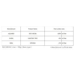 Наполнитель для биофильтрации с нейтральным pH Aquario Neo Media Pure Quad 1л.